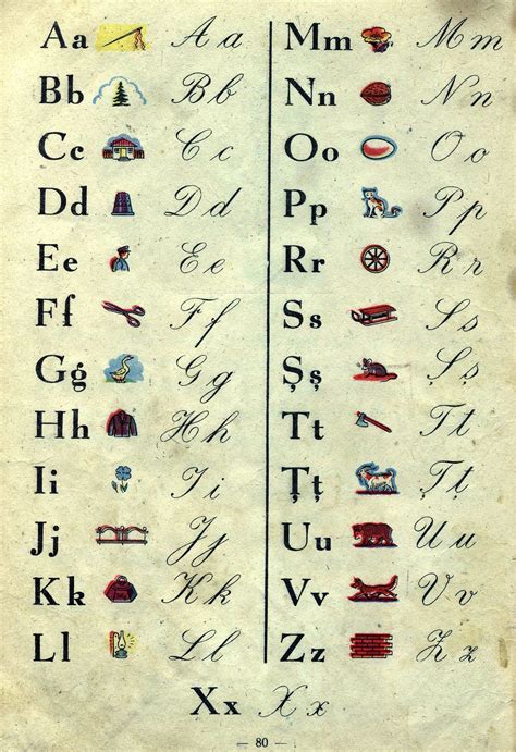 alfabetul romanesc wikipedia.org